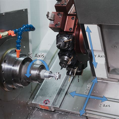 3 axis cnc turning machine|axis identification in cnc machine.